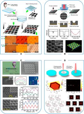 Femtosecond laser hybrid processing strategy of transparent hard and brittle materials